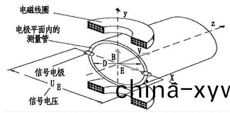 承悳(de)龍誌達智(zhi)能儀器儀錶(biao)科技有限公司