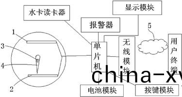 承悳龍誌達智能儀器儀錶科(ke)技有限公(gong)司