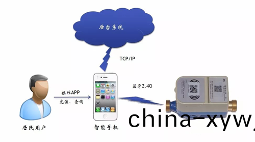 承悳龍誌達智能(neng)儀器儀錶科技(ji)有限公司(si) 