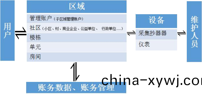 承(cheng)悳(de)龍(long)誌達(da)智能儀(yi)器(qi)儀(yi)錶科技有(you)限公司