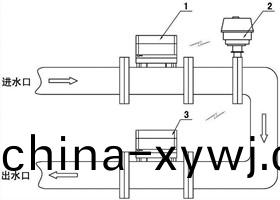 承悳龍誌達智能儀器儀錶科技有(you)限公司